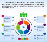 启动6S，贯彻标准化